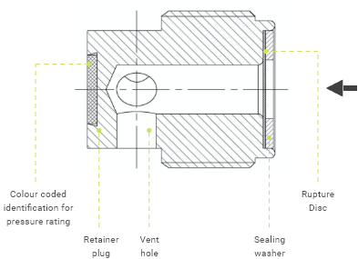 Rupture Disc Device CG-1