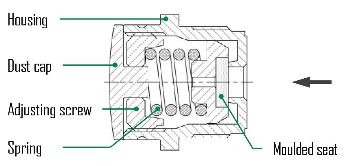 Rupture Disc Device CG-1